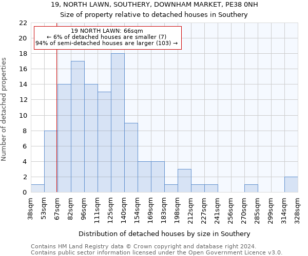 19, NORTH LAWN, SOUTHERY, DOWNHAM MARKET, PE38 0NH: Size of property relative to detached houses in Southery
