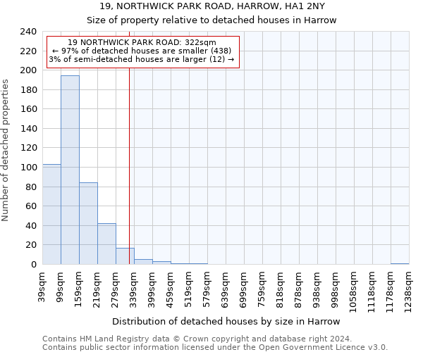 19, NORTHWICK PARK ROAD, HARROW, HA1 2NY: Size of property relative to detached houses in Harrow