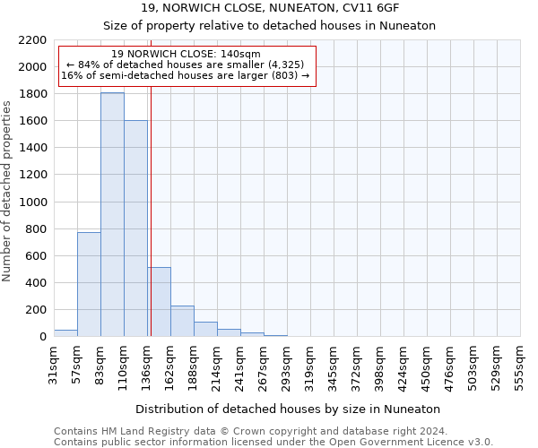 19, NORWICH CLOSE, NUNEATON, CV11 6GF: Size of property relative to detached houses in Nuneaton