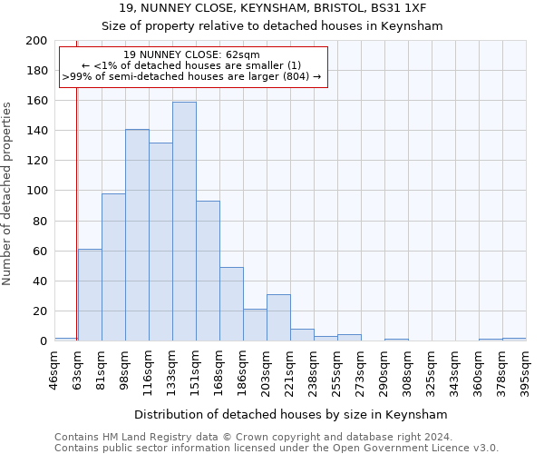 19, NUNNEY CLOSE, KEYNSHAM, BRISTOL, BS31 1XF: Size of property relative to detached houses in Keynsham