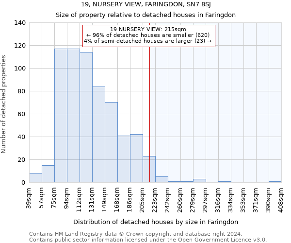 19, NURSERY VIEW, FARINGDON, SN7 8SJ: Size of property relative to detached houses in Faringdon