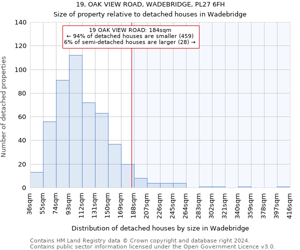 19, OAK VIEW ROAD, WADEBRIDGE, PL27 6FH: Size of property relative to detached houses in Wadebridge