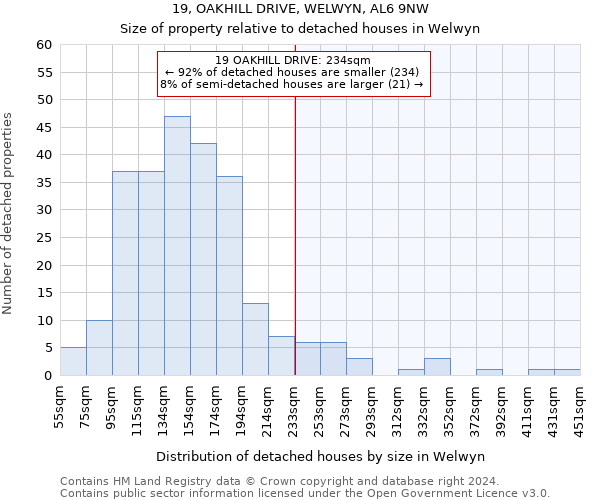 19, OAKHILL DRIVE, WELWYN, AL6 9NW: Size of property relative to detached houses in Welwyn