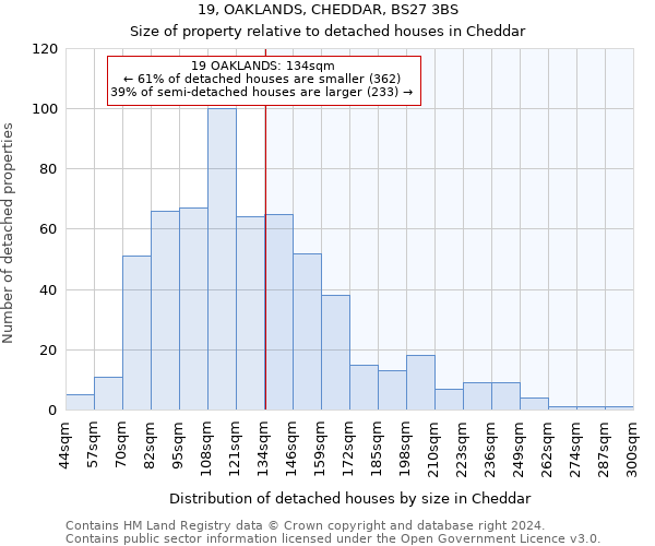 19, OAKLANDS, CHEDDAR, BS27 3BS: Size of property relative to detached houses in Cheddar