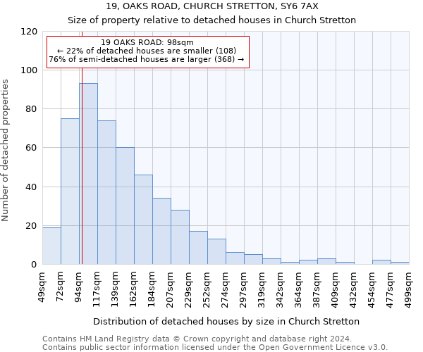 19, OAKS ROAD, CHURCH STRETTON, SY6 7AX: Size of property relative to detached houses in Church Stretton