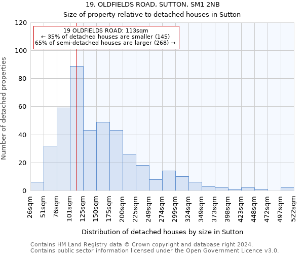 19, OLDFIELDS ROAD, SUTTON, SM1 2NB: Size of property relative to detached houses in Sutton