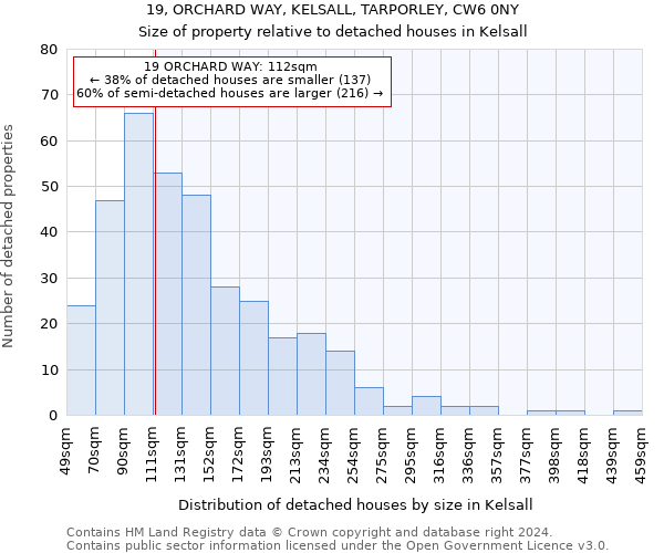 19, ORCHARD WAY, KELSALL, TARPORLEY, CW6 0NY: Size of property relative to detached houses in Kelsall