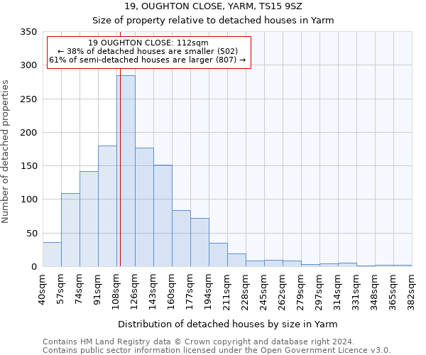 19, OUGHTON CLOSE, YARM, TS15 9SZ: Size of property relative to detached houses in Yarm