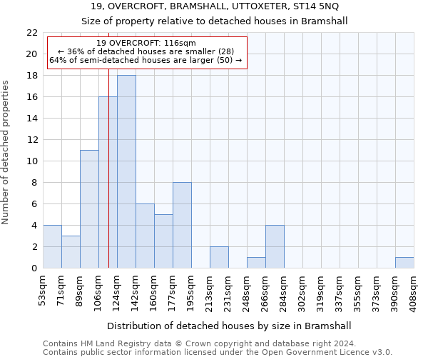 19, OVERCROFT, BRAMSHALL, UTTOXETER, ST14 5NQ: Size of property relative to detached houses in Bramshall