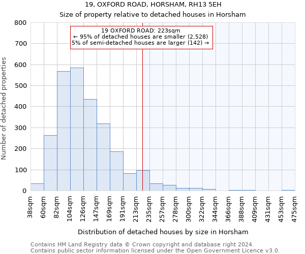 19, OXFORD ROAD, HORSHAM, RH13 5EH: Size of property relative to detached houses in Horsham