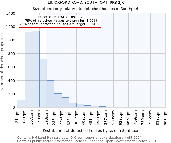 19, OXFORD ROAD, SOUTHPORT, PR8 2JR: Size of property relative to detached houses in Southport