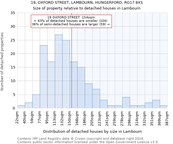 19, OXFORD STREET, LAMBOURN, HUNGERFORD, RG17 8XS: Size of property relative to detached houses in Lambourn
