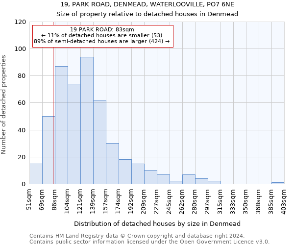 19, PARK ROAD, DENMEAD, WATERLOOVILLE, PO7 6NE: Size of property relative to detached houses in Denmead
