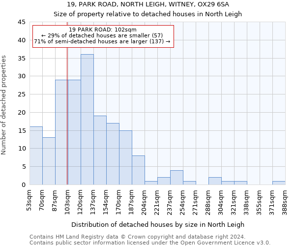 19, PARK ROAD, NORTH LEIGH, WITNEY, OX29 6SA: Size of property relative to detached houses in North Leigh