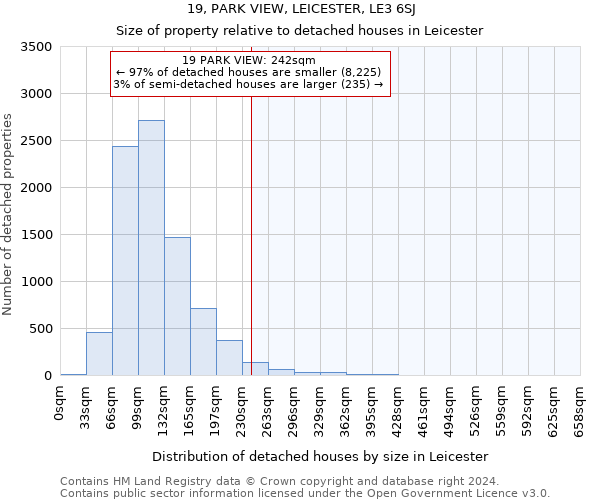 19, PARK VIEW, LEICESTER, LE3 6SJ: Size of property relative to detached houses in Leicester