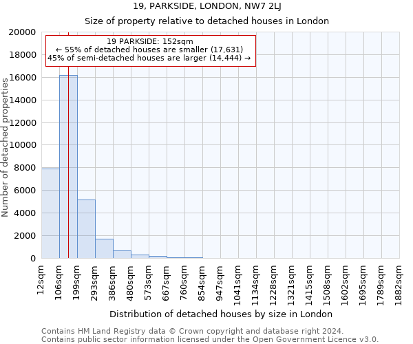 19, PARKSIDE, LONDON, NW7 2LJ: Size of property relative to detached houses in London