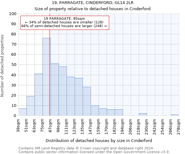 19, PARRAGATE, CINDERFORD, GL14 2LR: Size of property relative to detached houses in Cinderford