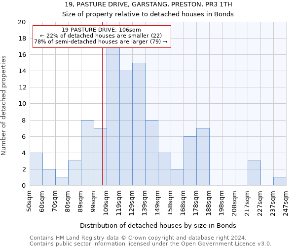 19, PASTURE DRIVE, GARSTANG, PRESTON, PR3 1TH: Size of property relative to detached houses in Bonds