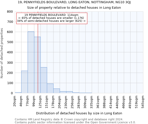 19, PENNYFIELDS BOULEVARD, LONG EATON, NOTTINGHAM, NG10 3QJ: Size of property relative to detached houses in Long Eaton