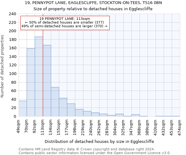 19, PENNYPOT LANE, EAGLESCLIFFE, STOCKTON-ON-TEES, TS16 0BN: Size of property relative to detached houses in Egglescliffe