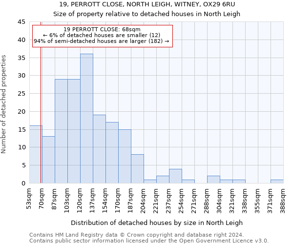 19, PERROTT CLOSE, NORTH LEIGH, WITNEY, OX29 6RU: Size of property relative to detached houses in North Leigh