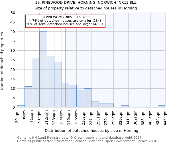 19, PINEWOOD DRIVE, HORNING, NORWICH, NR12 8LZ: Size of property relative to detached houses in Horning