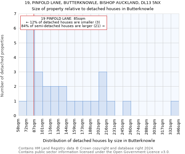 19, PINFOLD LANE, BUTTERKNOWLE, BISHOP AUCKLAND, DL13 5NX: Size of property relative to detached houses in Butterknowle