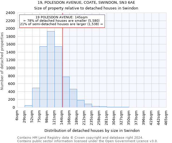 19, POLESDON AVENUE, COATE, SWINDON, SN3 6AE: Size of property relative to detached houses in Swindon