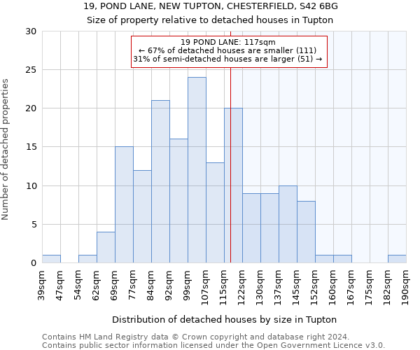 19, POND LANE, NEW TUPTON, CHESTERFIELD, S42 6BG: Size of property relative to detached houses in Tupton