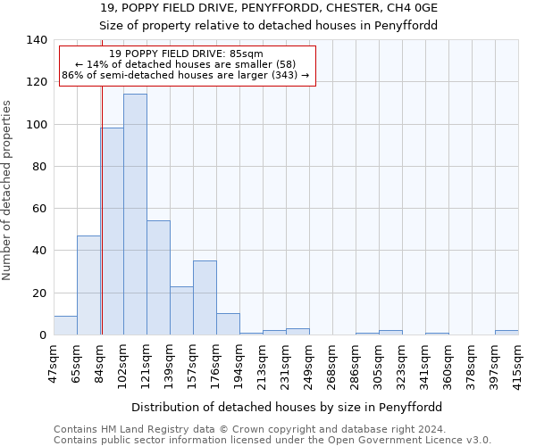 19, POPPY FIELD DRIVE, PENYFFORDD, CHESTER, CH4 0GE: Size of property relative to detached houses in Penyffordd