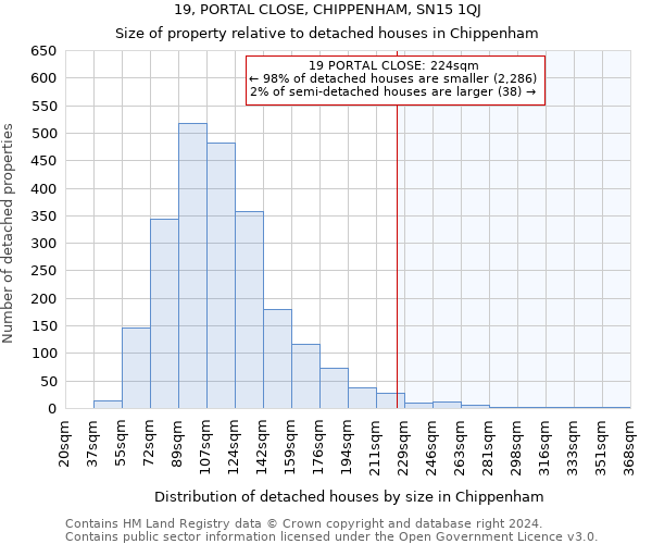 19, PORTAL CLOSE, CHIPPENHAM, SN15 1QJ: Size of property relative to detached houses in Chippenham