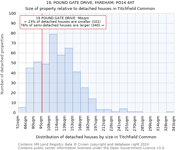 19, POUND GATE DRIVE, FAREHAM, PO14 4AT: Size of property relative to detached houses in Titchfield Common