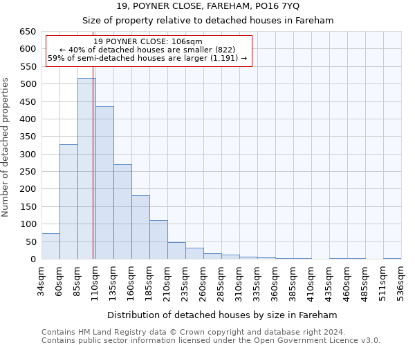 19, POYNER CLOSE, FAREHAM, PO16 7YQ: Size of property relative to detached houses in Fareham