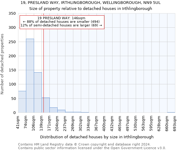 19, PRESLAND WAY, IRTHLINGBOROUGH, WELLINGBOROUGH, NN9 5UL: Size of property relative to detached houses in Irthlingborough