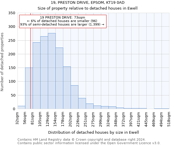 19, PRESTON DRIVE, EPSOM, KT19 0AD: Size of property relative to detached houses in Ewell