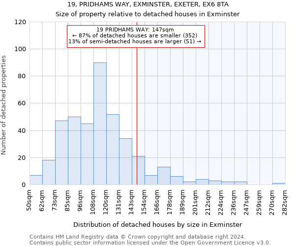 19, PRIDHAMS WAY, EXMINSTER, EXETER, EX6 8TA: Size of property relative to detached houses in Exminster