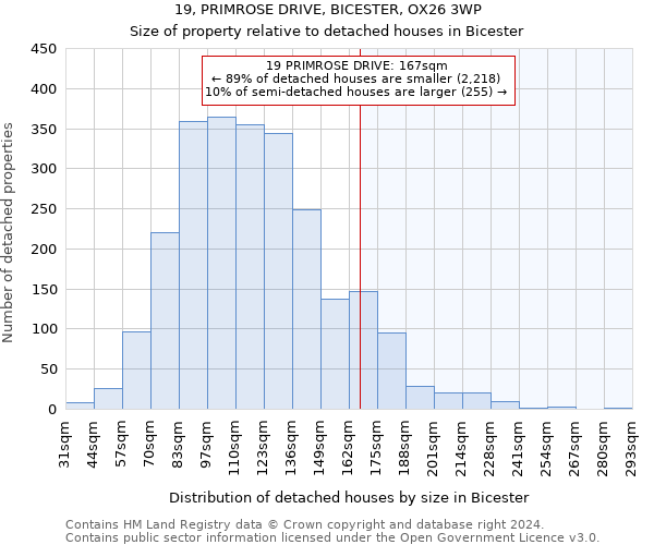 19, PRIMROSE DRIVE, BICESTER, OX26 3WP: Size of property relative to detached houses in Bicester