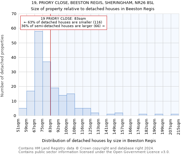 19, PRIORY CLOSE, BEESTON REGIS, SHERINGHAM, NR26 8SL: Size of property relative to detached houses in Beeston Regis