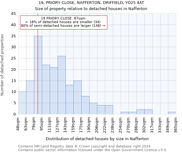 19, PRIORY CLOSE, NAFFERTON, DRIFFIELD, YO25 4AT: Size of property relative to detached houses in Nafferton