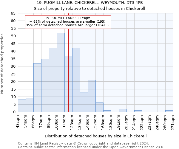 19, PUGMILL LANE, CHICKERELL, WEYMOUTH, DT3 4PB: Size of property relative to detached houses in Chickerell