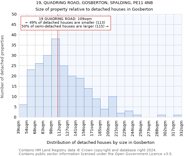 19, QUADRING ROAD, GOSBERTON, SPALDING, PE11 4NB: Size of property relative to detached houses in Gosberton