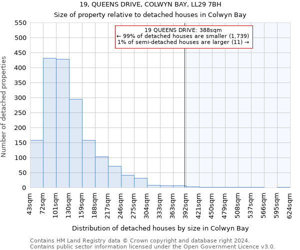 19, QUEENS DRIVE, COLWYN BAY, LL29 7BH: Size of property relative to detached houses in Colwyn Bay