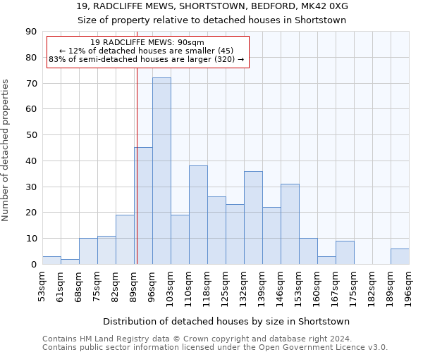 19, RADCLIFFE MEWS, SHORTSTOWN, BEDFORD, MK42 0XG: Size of property relative to detached houses in Shortstown