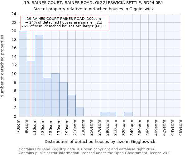 19, RAINES COURT, RAINES ROAD, GIGGLESWICK, SETTLE, BD24 0BY: Size of property relative to detached houses in Giggleswick