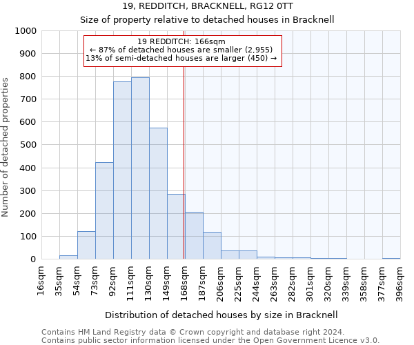 19, REDDITCH, BRACKNELL, RG12 0TT: Size of property relative to detached houses in Bracknell