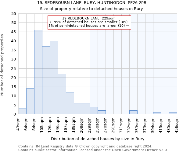 19, REDEBOURN LANE, BURY, HUNTINGDON, PE26 2PB: Size of property relative to detached houses in Bury