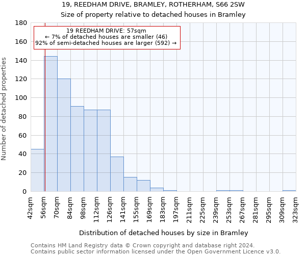 19, REEDHAM DRIVE, BRAMLEY, ROTHERHAM, S66 2SW: Size of property relative to detached houses in Bramley