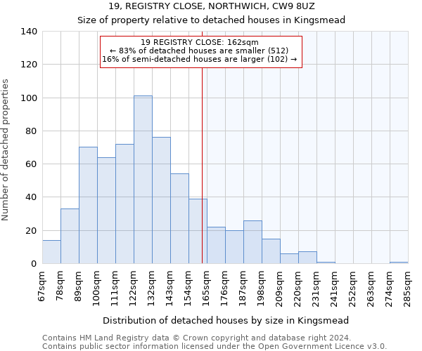 19, REGISTRY CLOSE, NORTHWICH, CW9 8UZ: Size of property relative to detached houses in Kingsmead