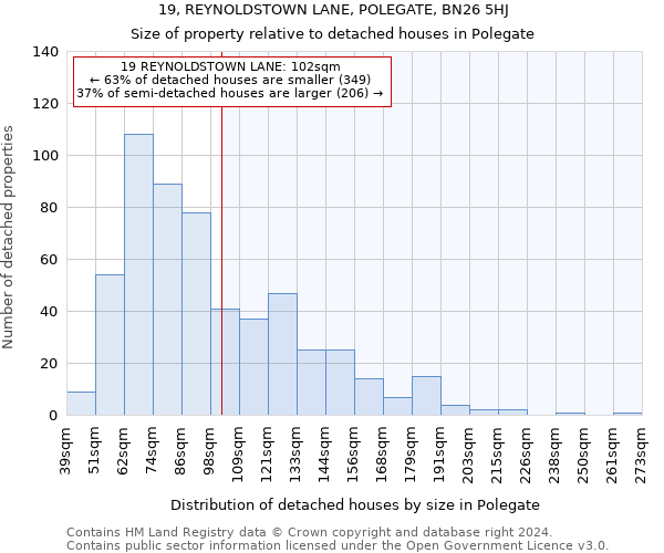 19, REYNOLDSTOWN LANE, POLEGATE, BN26 5HJ: Size of property relative to detached houses in Polegate