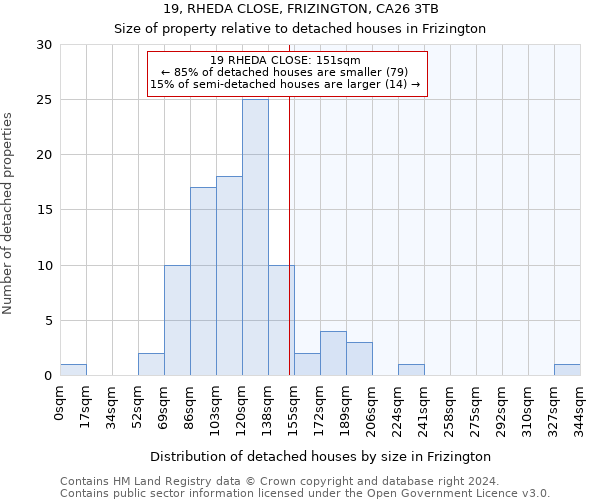 19, RHEDA CLOSE, FRIZINGTON, CA26 3TB: Size of property relative to detached houses in Frizington